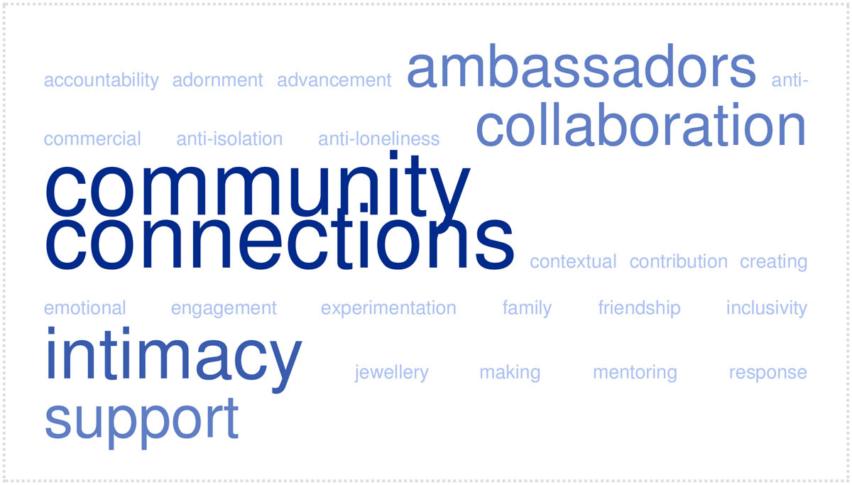 wordcloud
